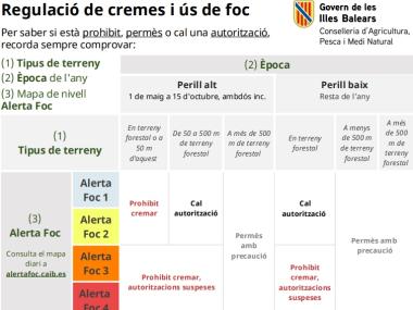 Foc