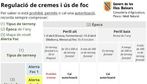 foc