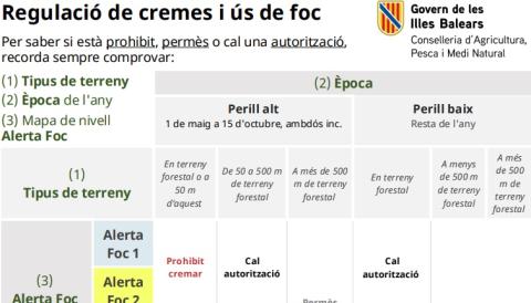 FOC